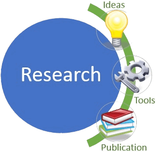 reliable research & writing help